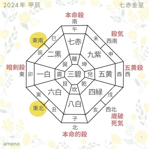 七赤|2024年 七赤金星（しちせききんせい）の運勢【九星。